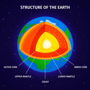 Earth Structure Diagram