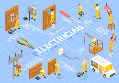 Elektrikçi Isometric Akış Çizelgesi
