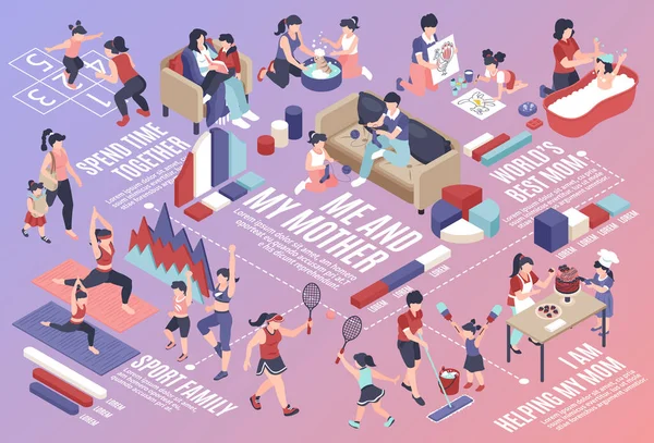 Moederschap Isometrische stroomschema — Stockvector