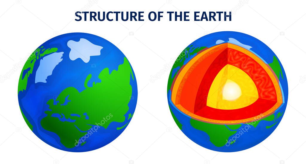 Earth Structure Colored Icons