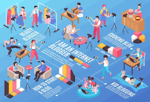 Blogger Diagrama de flujo isométrico — Vector de stock