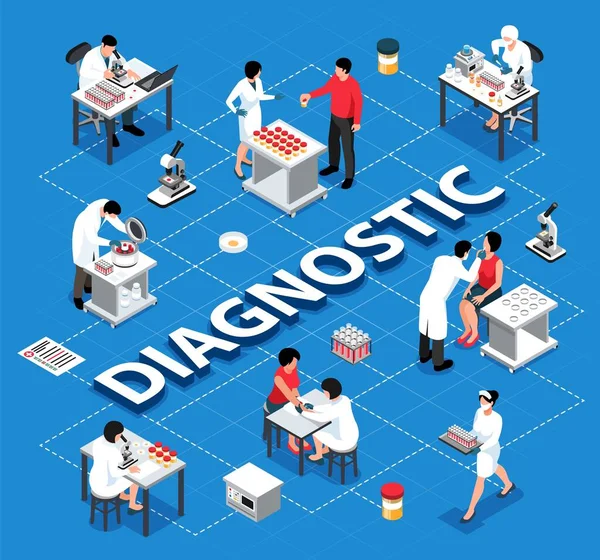 Skład diagnostyczny izometrycznego laboratorium — Wektor stockowy