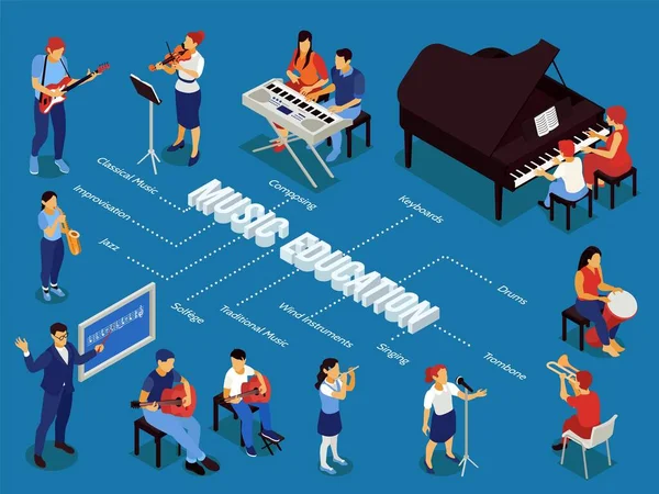 Música Educación Isométrico Diagrama de flujo — Vector de stock