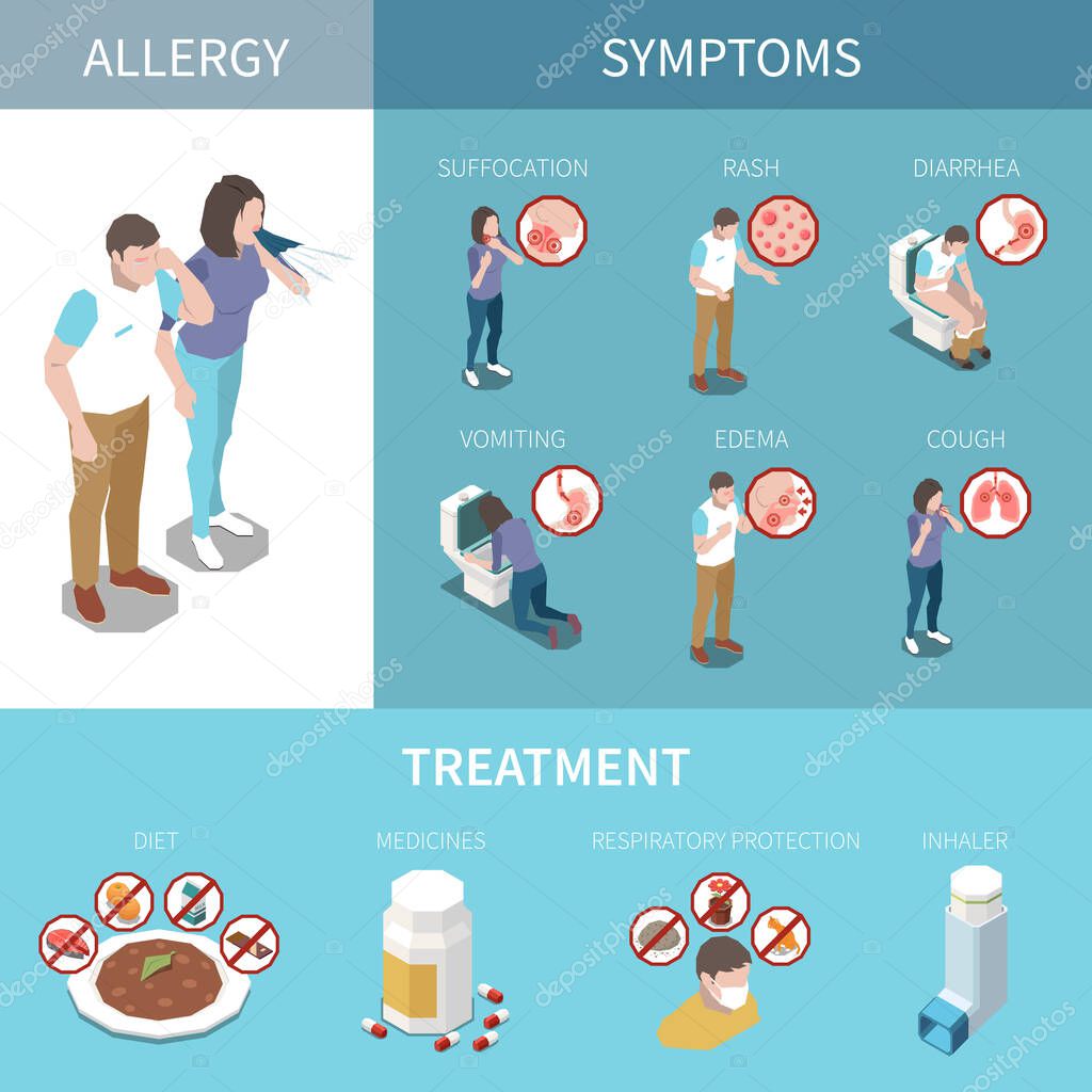 Allergy Isometric Infographic Poster