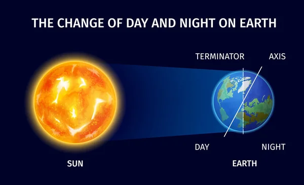 Changement de jour et de nuit — Image vectorielle