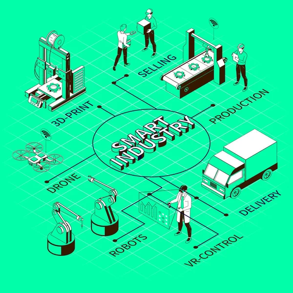 Smart Industry Schema di flusso isometrico monocromatico — Vettoriale Stock