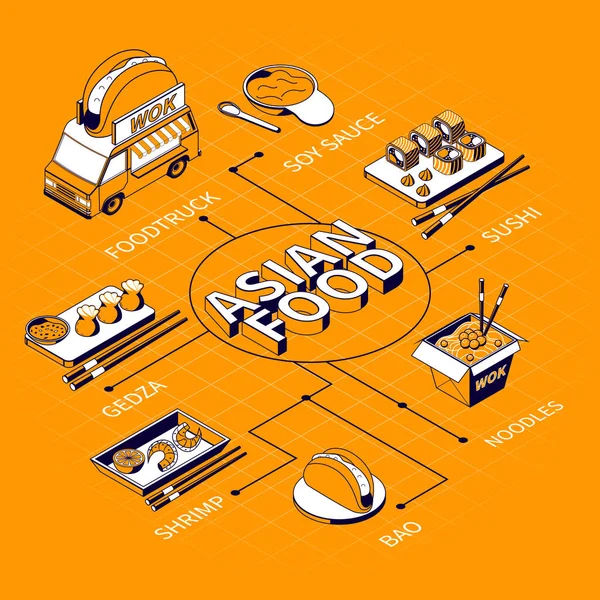 Asya Gıda Menüsü Isometric Akış Çizelgesi — Stok Vektör