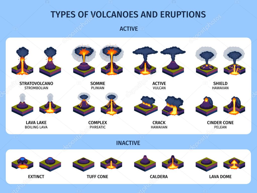 Volcano Eruptions Infographics