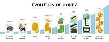Evrim Para Kavramı Ayarlandı