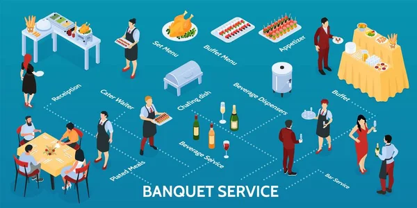 Service de banquet Infographies isométriques — Image vectorielle