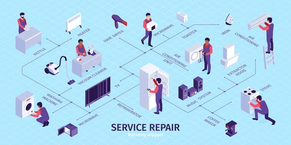 Opravit vývojový diagram servisu — Stockový vektor