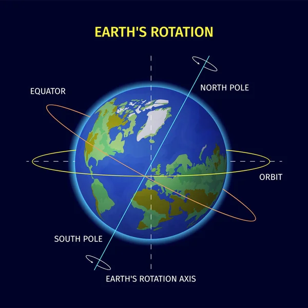 Conception de rotation de la terre — Image vectorielle