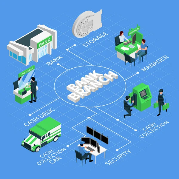 Organigramme isométrique de la succursale bancaire — Image vectorielle