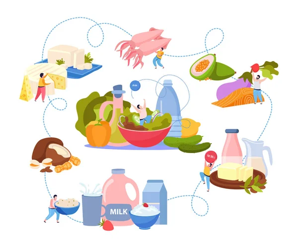 致病性饮食食品流程图 — 图库矢量图片