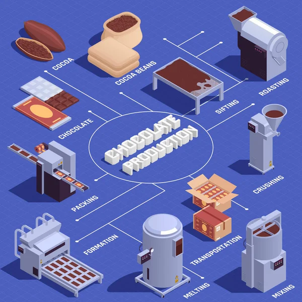 Diagramme Infographique de Production de Chocolat — Image vectorielle