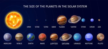 Realistic Solar System Planet Infographic