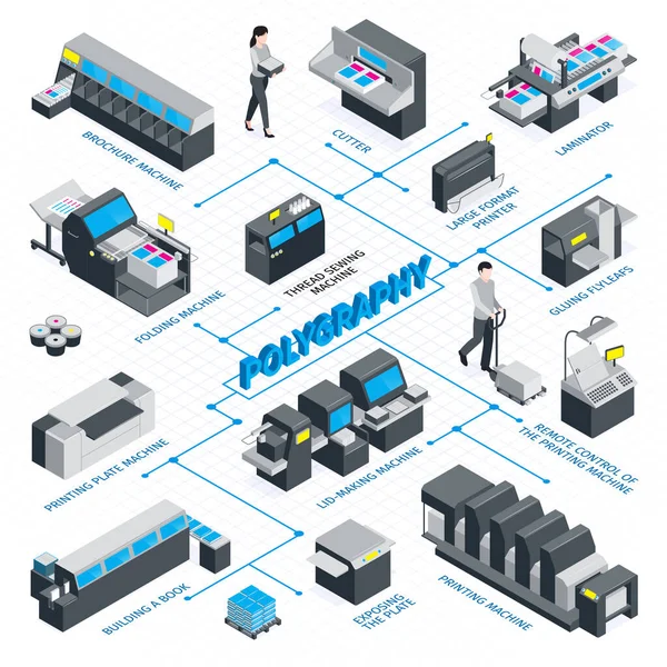 Isometric Polygraphy Flowchart — Stockvektor