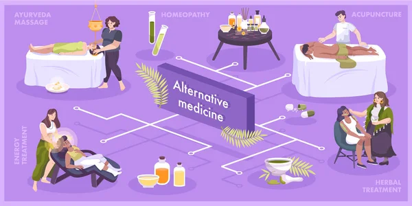 Diagramme de flux plat de médecine alternative — Image vectorielle