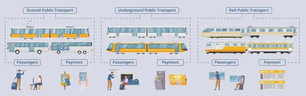 Plochý vývojový diagram veřejné dopravy — Stockový vektor