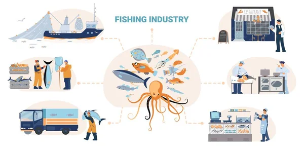 Fishing Industry Flowchart Composition — Stock Vector