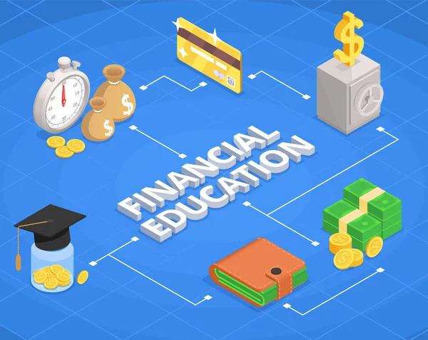 Pénzügyi oktatás műveltség Izometrikus folyamatábra — Stock Vector