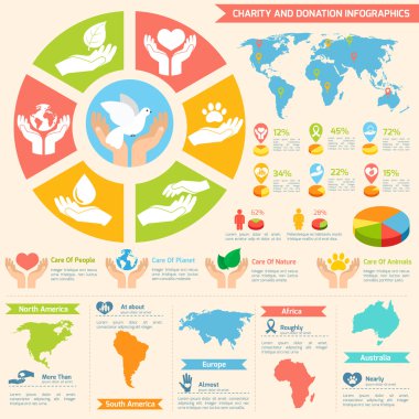 Charity and donation infographics clipart