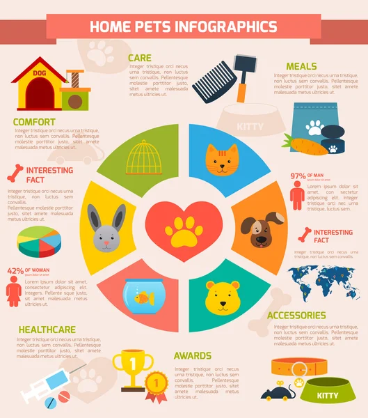 Σύνολο infographic τα κατοικίδια ζώα — Διανυσματικό Αρχείο