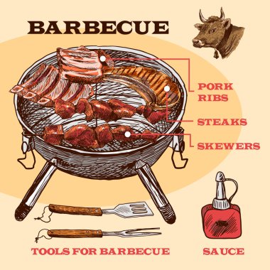 et Barbekü Infographic kroki