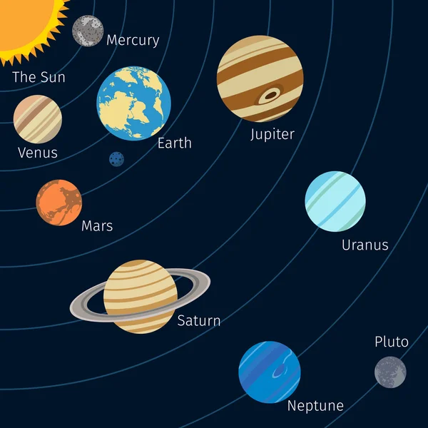 Sistemul solar de fundal — Vector de stoc