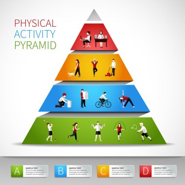 Physical activity pyramid infographic