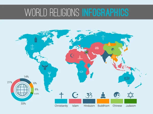 세계 종교 지도 — 스톡 벡터