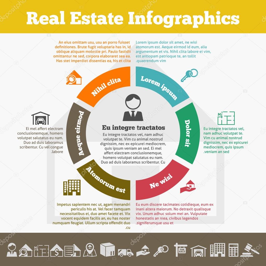 Real estate infographic