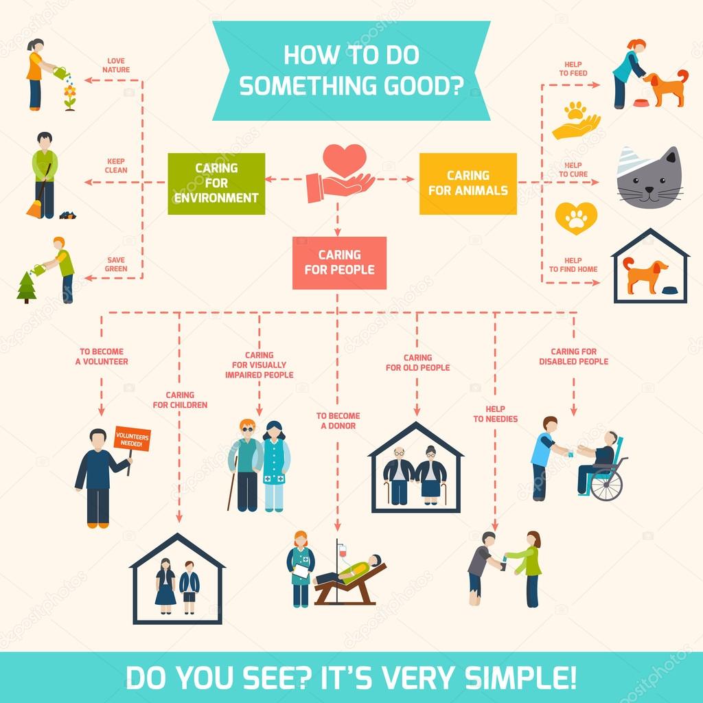 Social care infographics