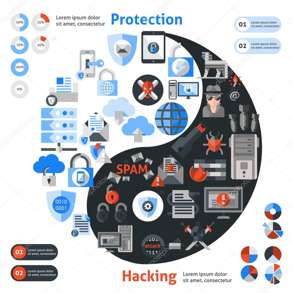 Hacker protection infographic
