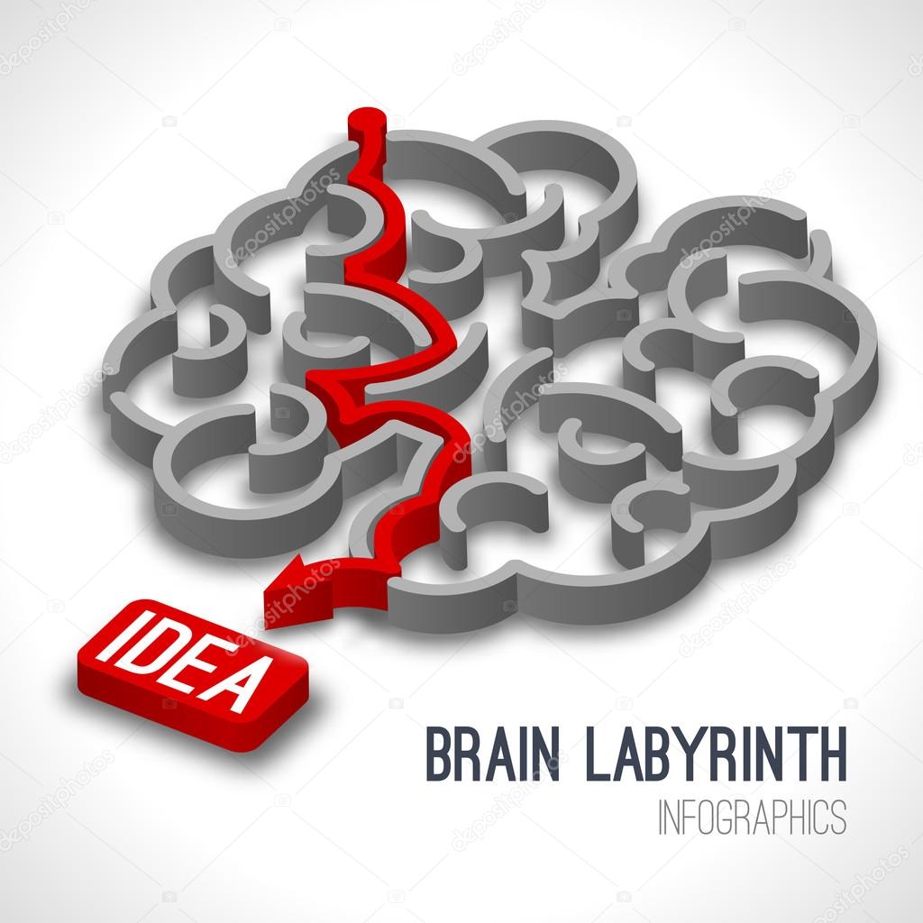 Brain labyrinth infographics