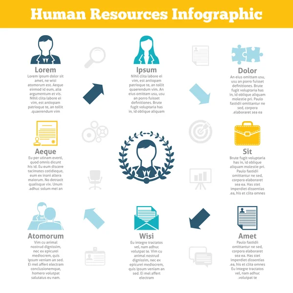 Recursos humanos infografías imprimir cartel — Vector de stock