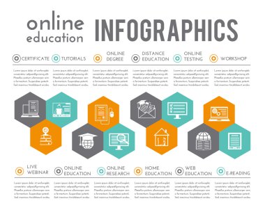 Online Eğitim Infographics