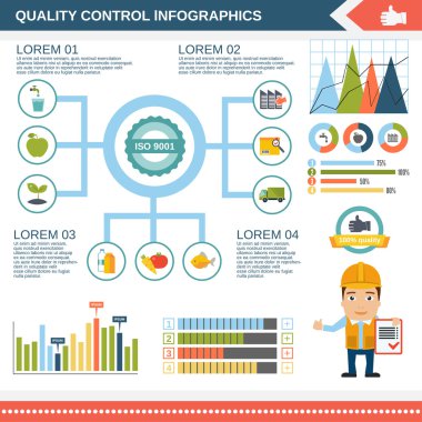 Kalite kontrol Infographic