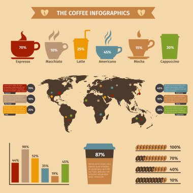 kahve infographics seti