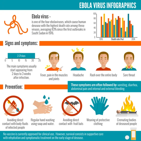 Infografiki wirus Ebola — Wektor stockowy