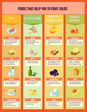 sağlıklı gıda infographics
