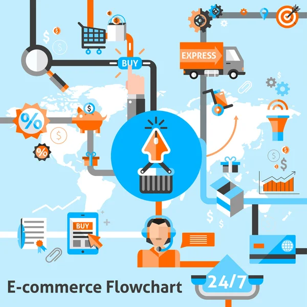 Comercio electrónico Diagrama de flujo Ilustración — Vector de stock