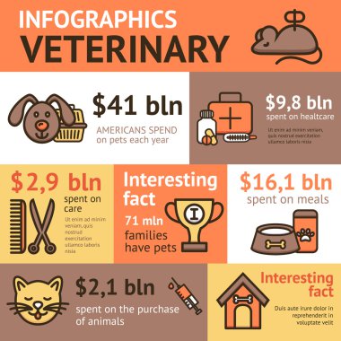Veteriner Infographic seti