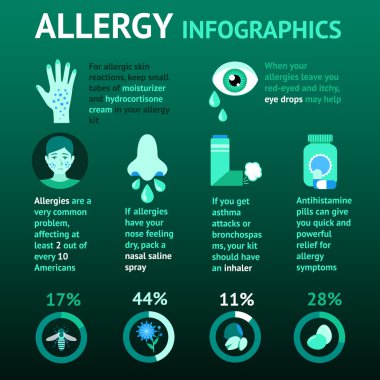 Alerji infographics seti
