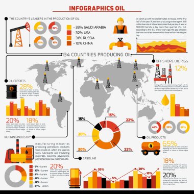 Petrol sanayi Infographics