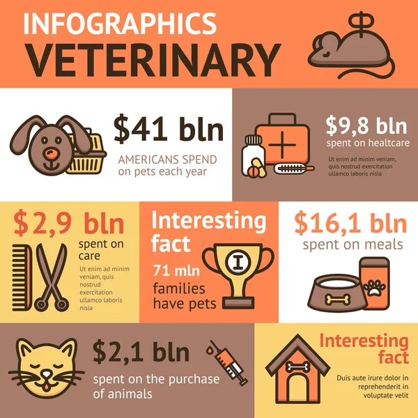 Conjunto de infográficos veterinários — Vetor de Stock