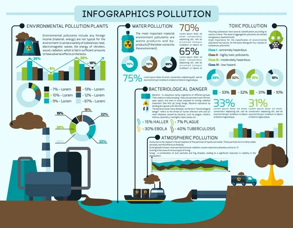 Kirliliği Infographics Set — Stok Vektör