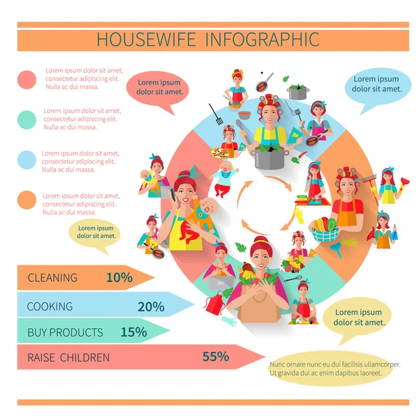 Ensemble d'infographie femme au foyer — Image vectorielle
