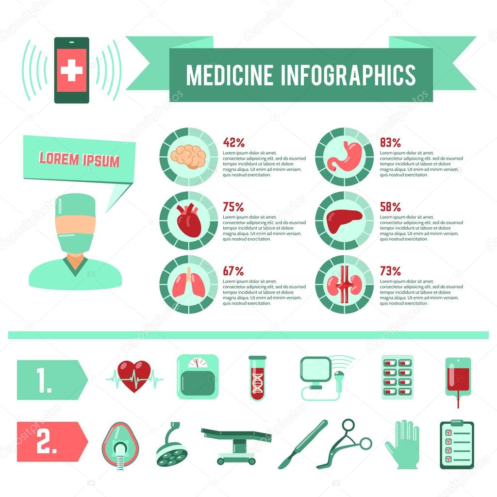 Surgery Medicine Infographics