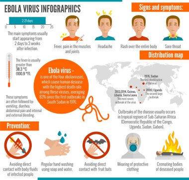 Ebola virüsü infographics